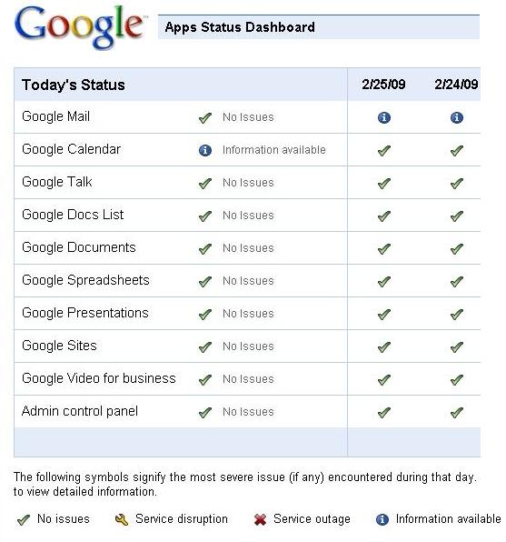 Google Apps Status Dashboard 